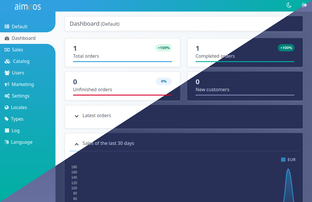 Admin dashboard