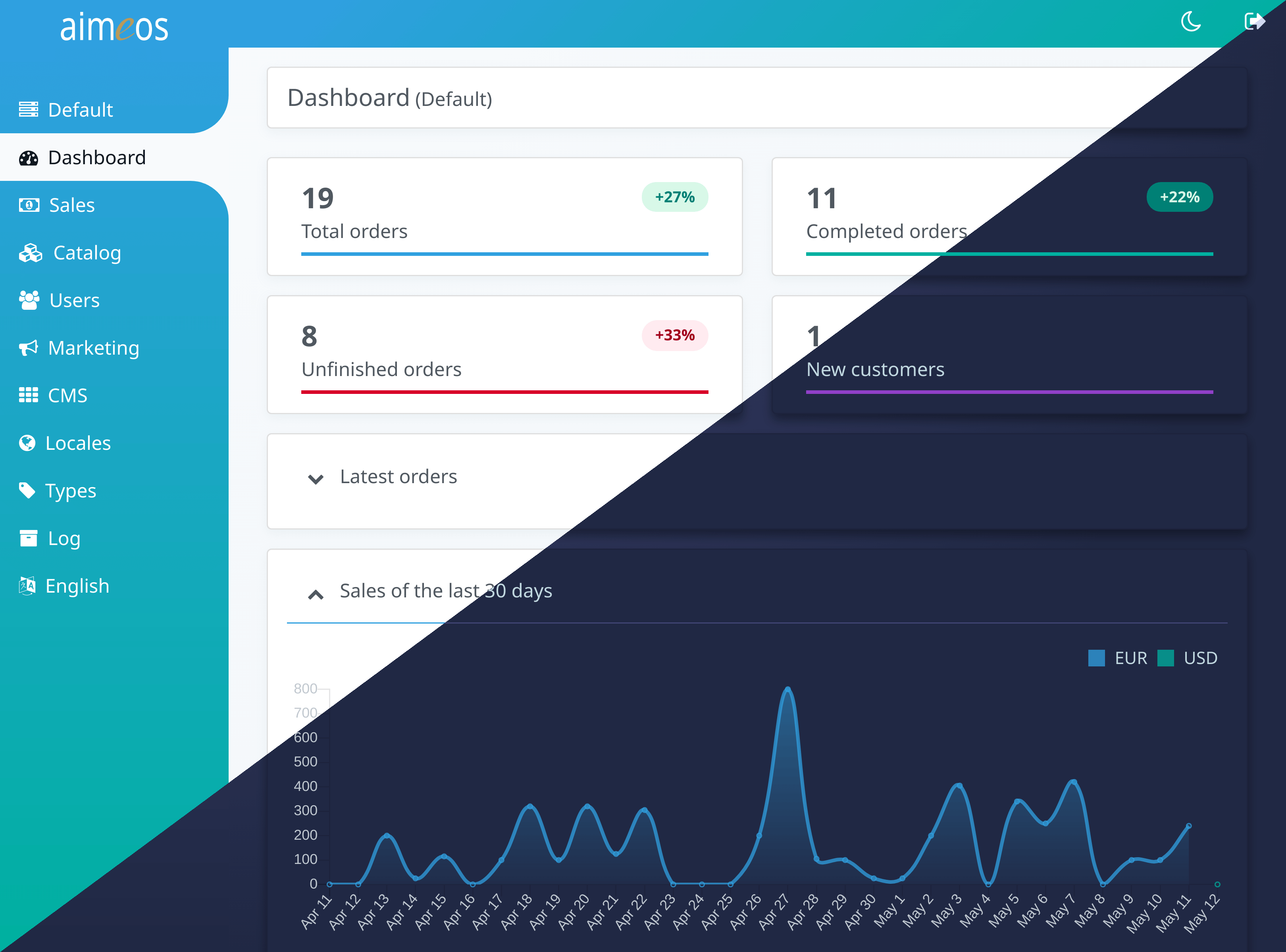 Aimeos backend