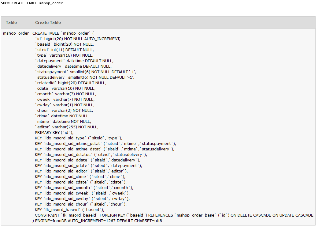 mshop_order_create_table.png