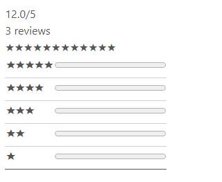 rating-after-new-review.JPG